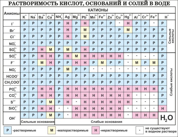 Как сделать карточки по химии химические элементы