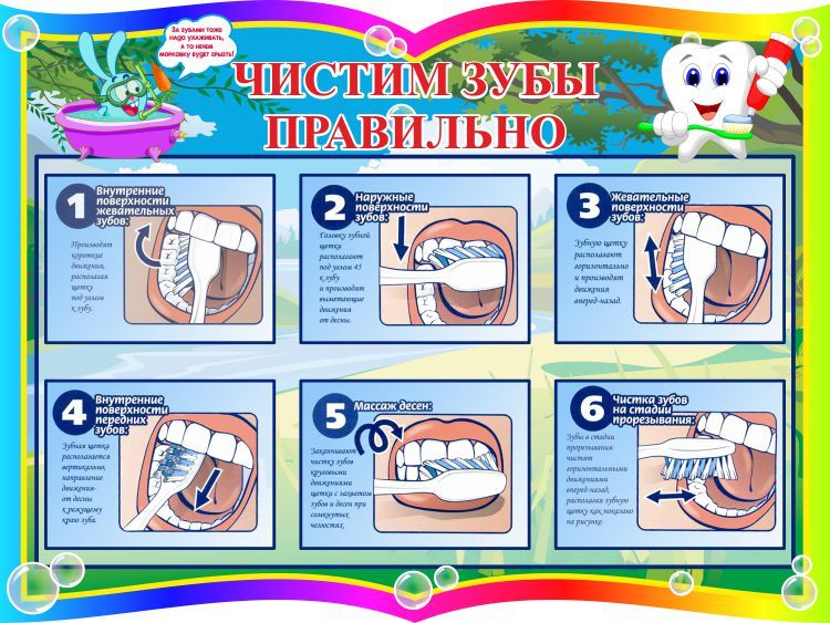 Как рисовать для детей зубы Как рисовать для детей зубы