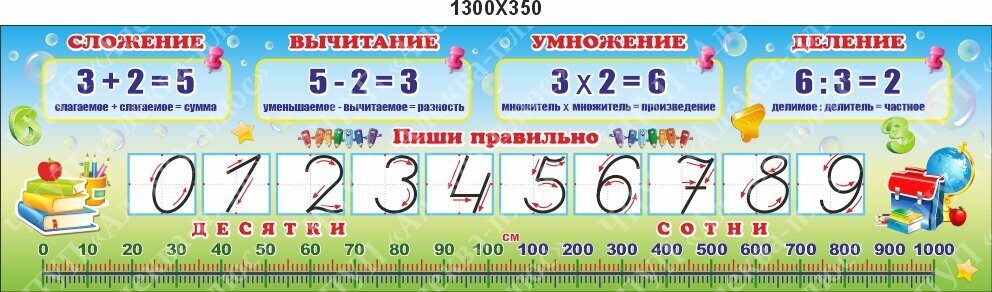 2373 Стенд правописание цифр, сложение, вычитание, умножение, деление