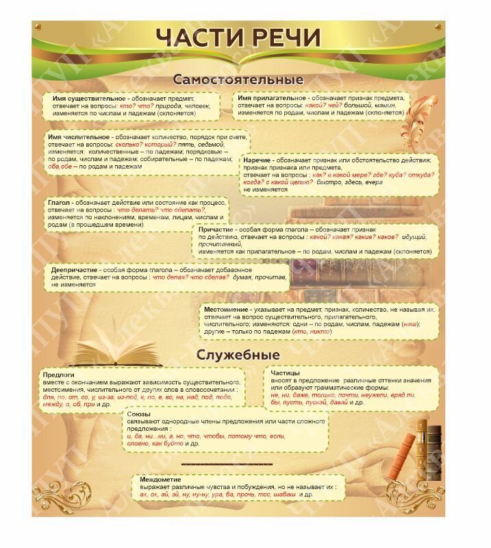 1400 Русский язык, части речи
