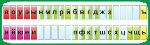 195 Лента букв, русский язык, алфавит