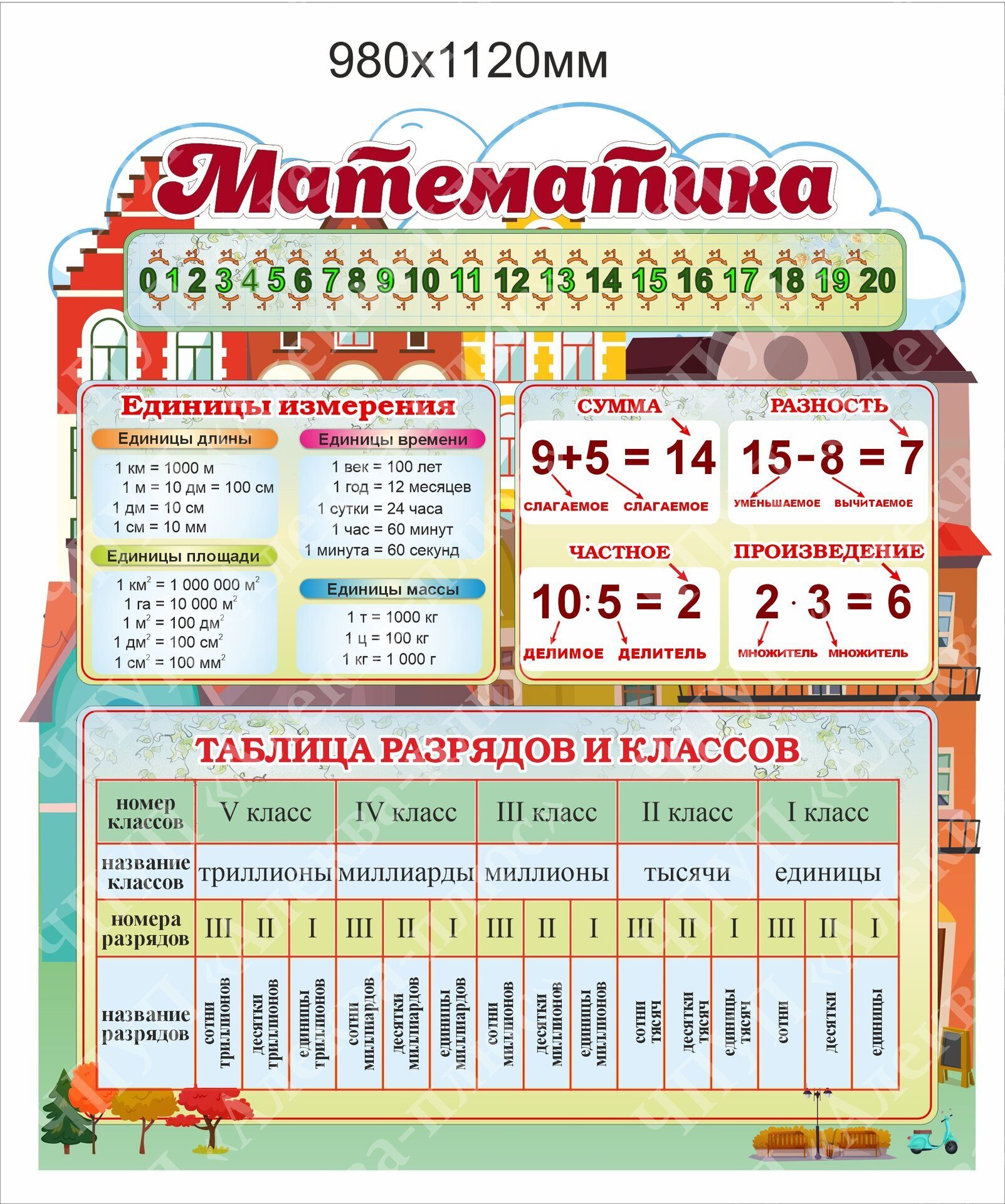 2382 Стенд по математике, таблица разрядов, единицы измерения