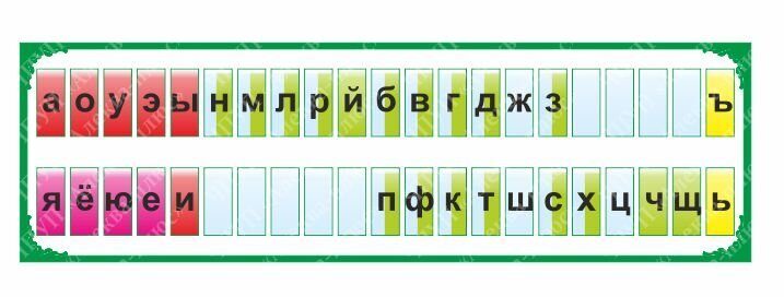 195 Лента букв, русский язык, алфавит