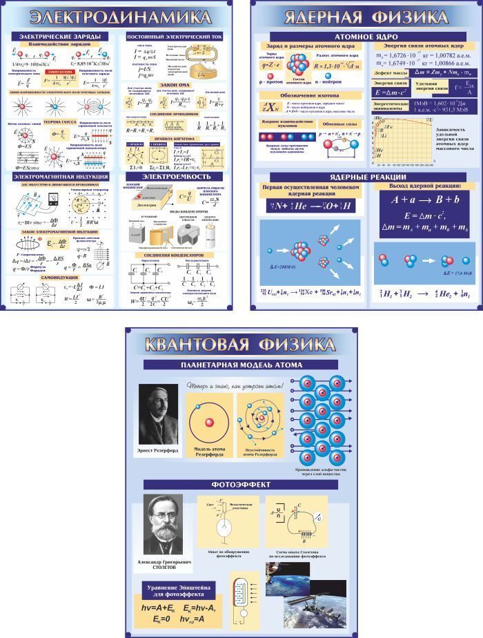 Картинки по физике для оформления стенда