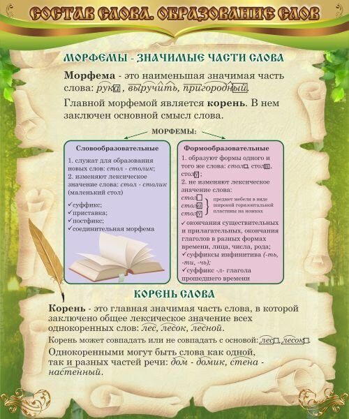 1397 Русский язык, образование слов