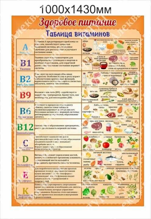 2046 Стенд для столовой здоровое питание, таблица витаминов