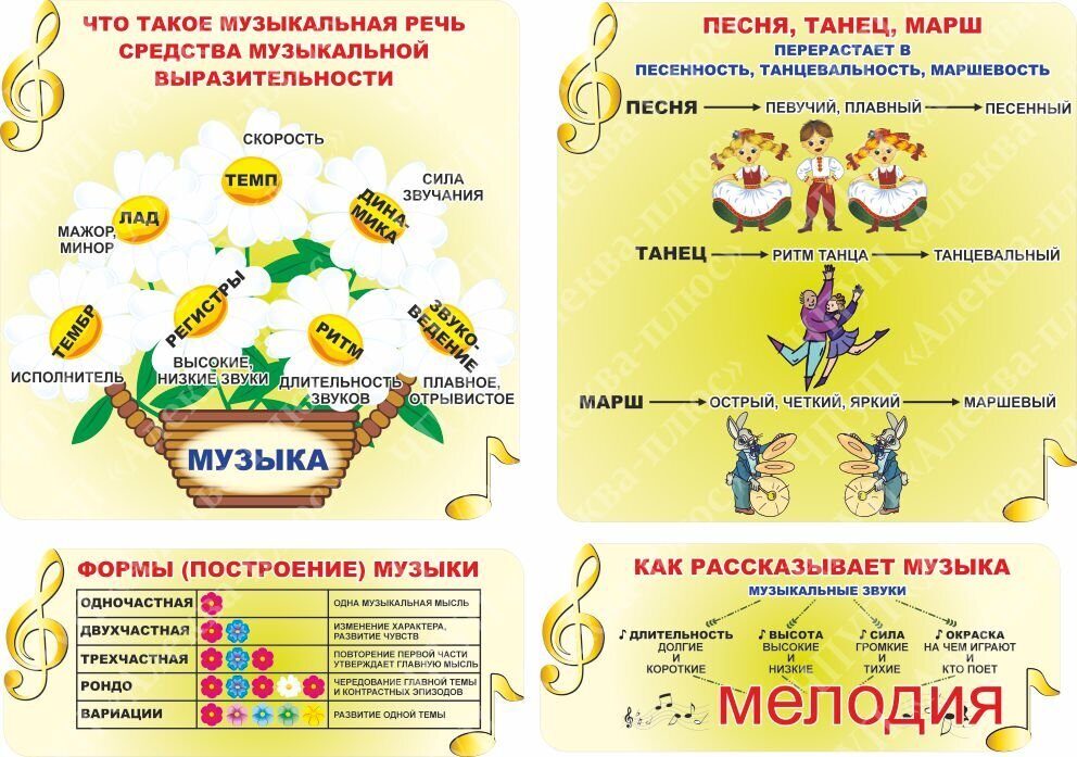 327 Музыка, музыкальный уголок