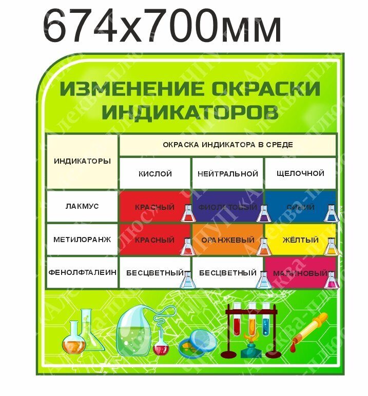 Методические рекомендации по оформлению кабинета физики