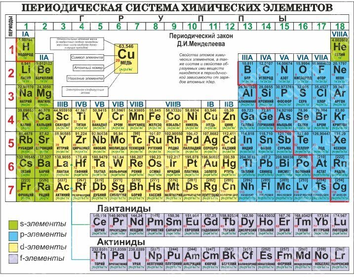211 Стенд по химии, химия, таблица Менделеева