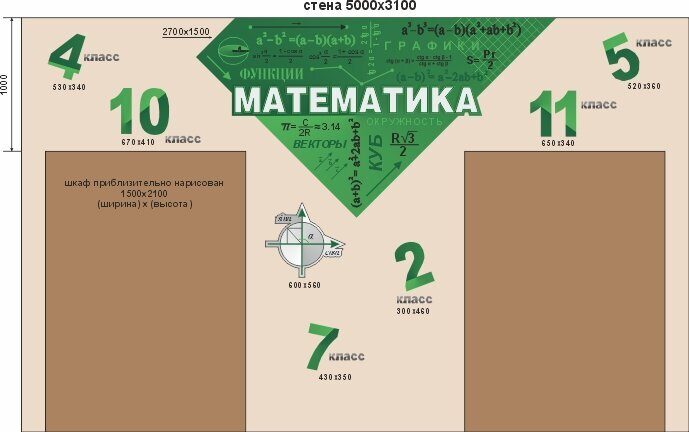 2533 Оформление стен кабинета математики