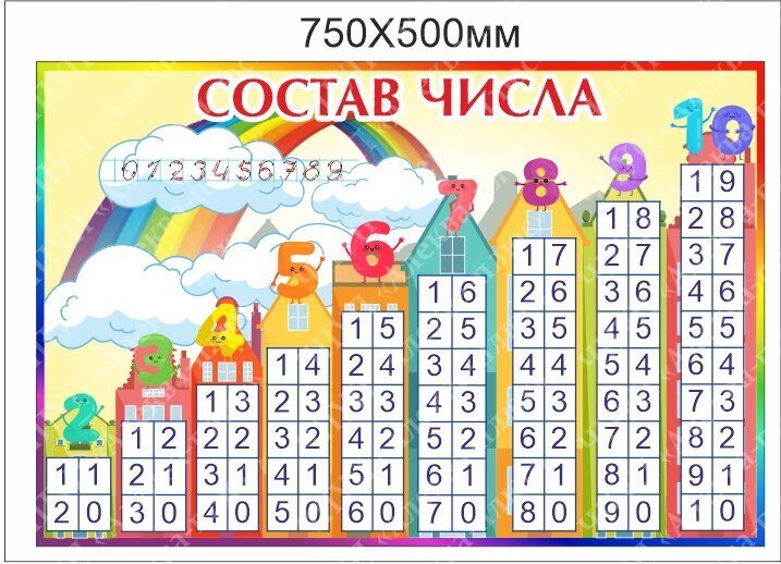 2384 Стенд состав числа, математика