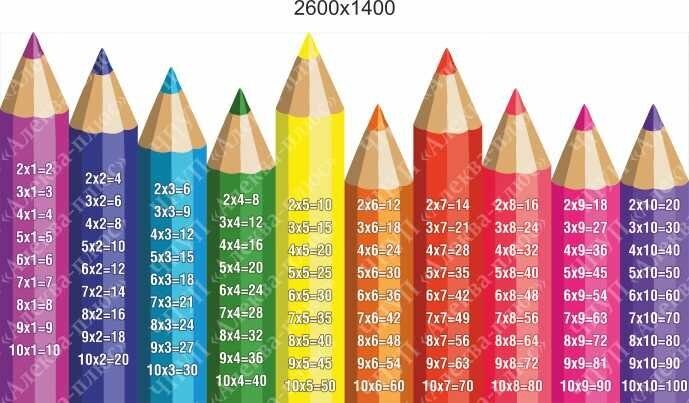 2111 Стенд карандаши , умножение, для школы и детского сада