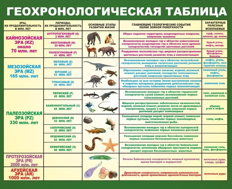 948 Стенд по географии, география