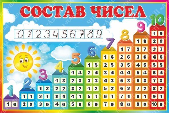 1811 Стенд по математике, математика, состав числа