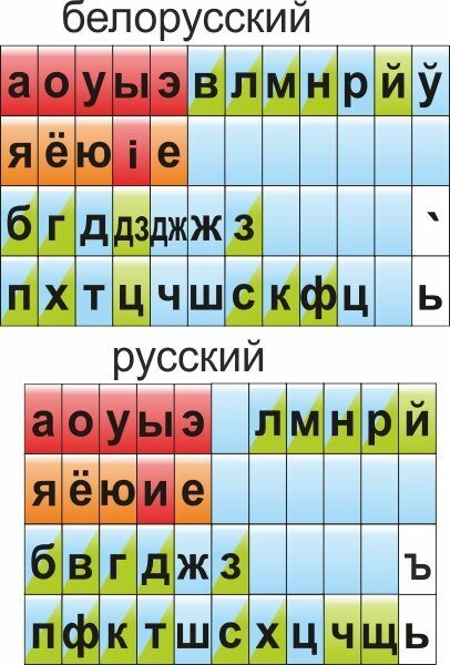 526 Белорусский язык, лента букв, русский язык