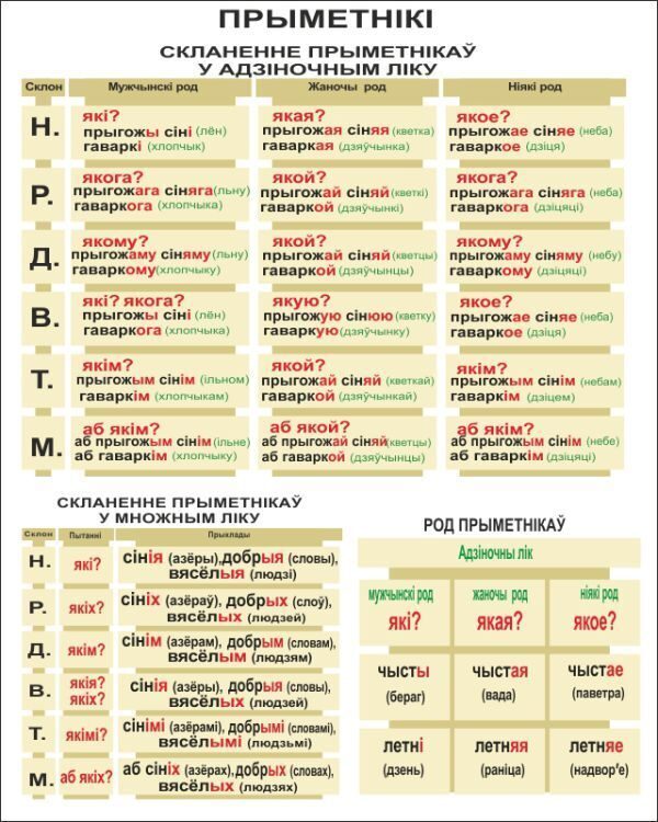 436 Белорусский язык, Прыметнікі