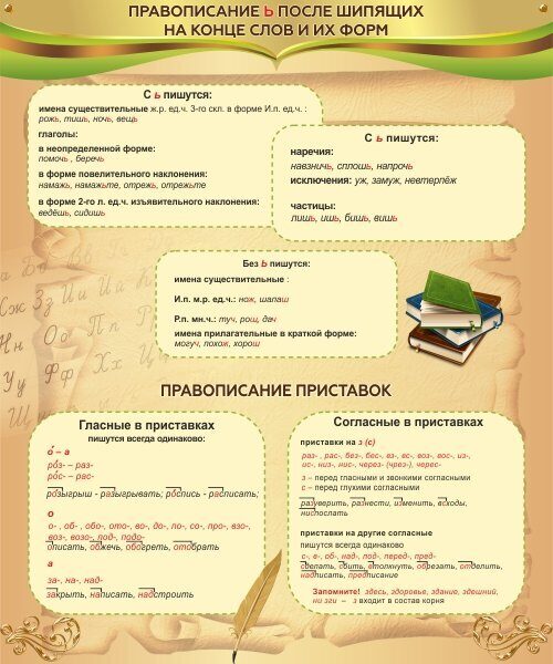 1401 Русский язык, правописание